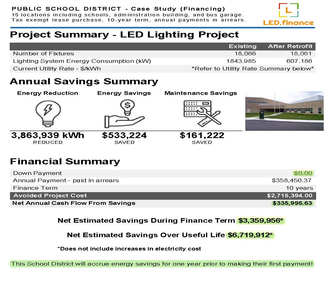 Project Financing